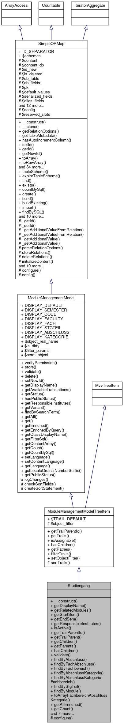 Inheritance graph