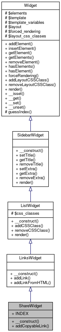 Inheritance graph