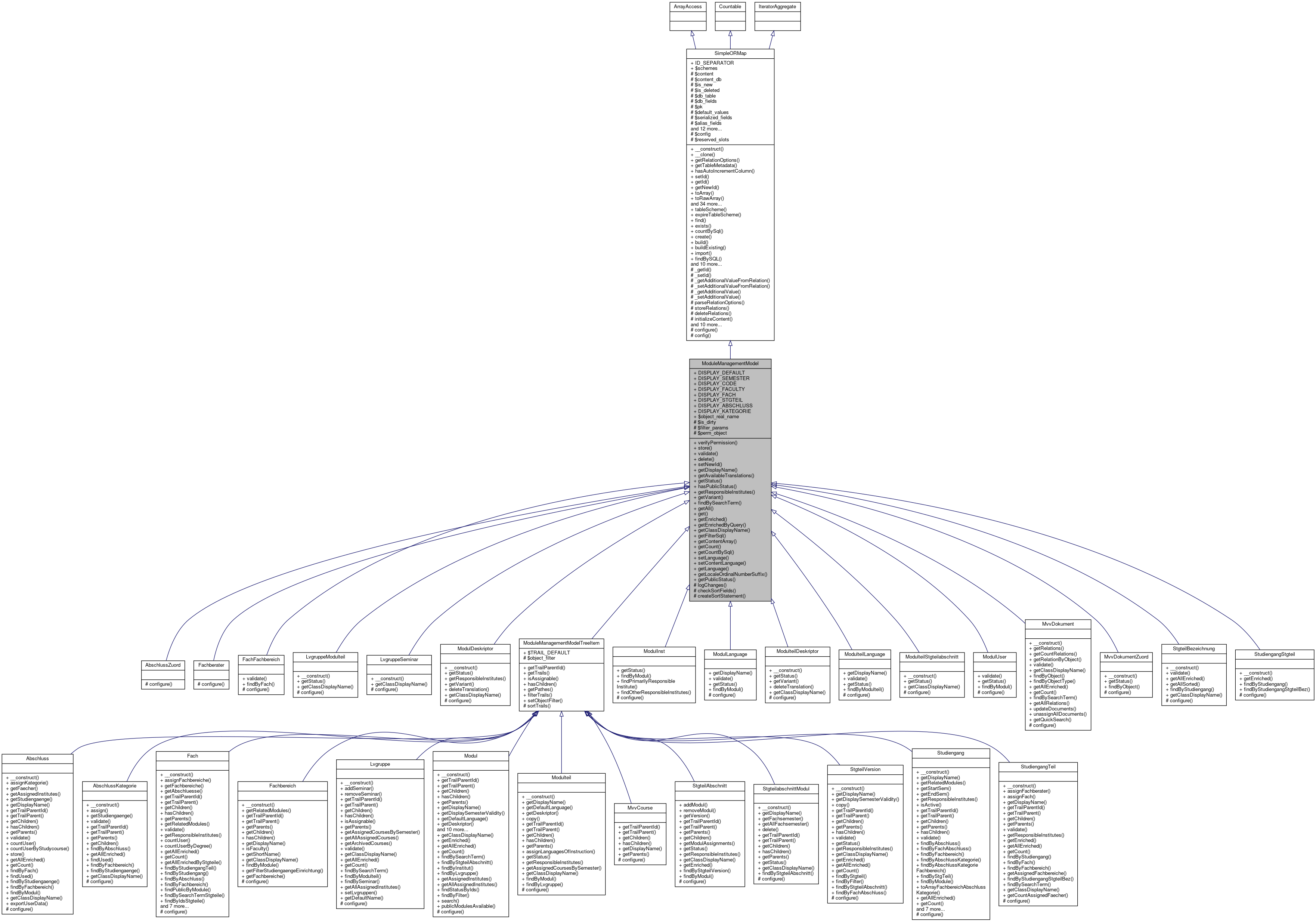 Inheritance graph