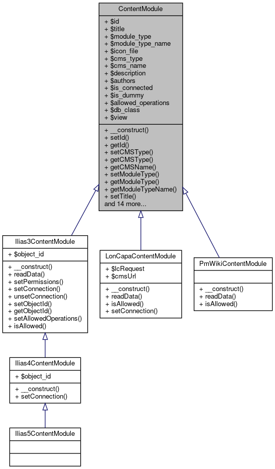 Inheritance graph