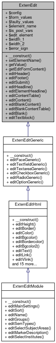 Inheritance graph