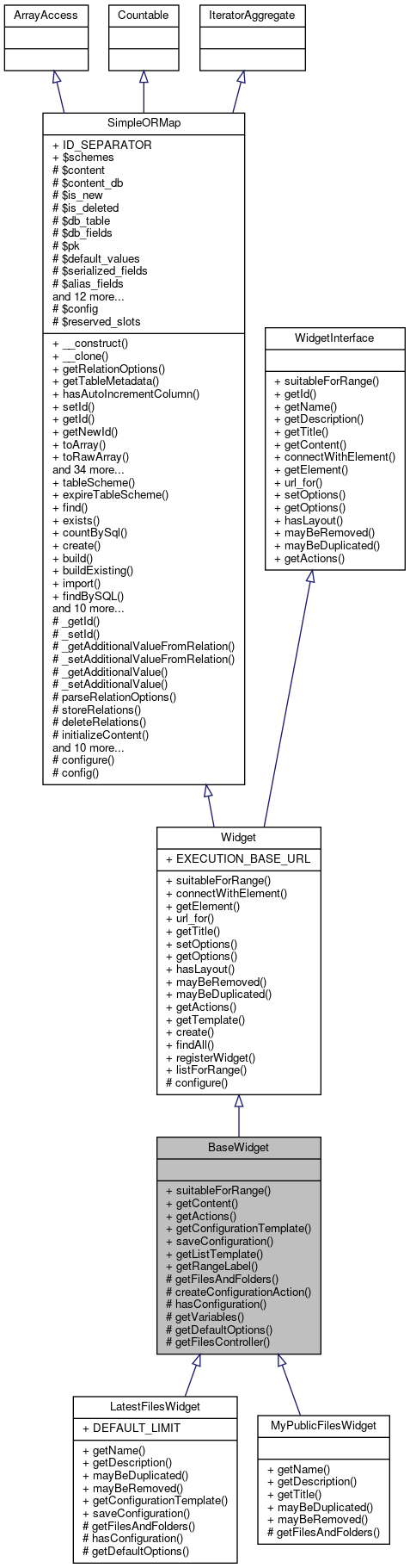 Inheritance graph