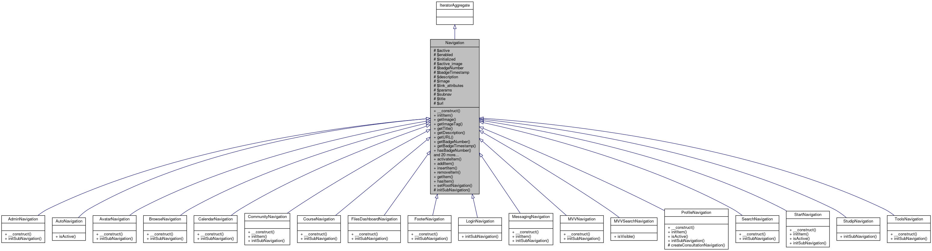 Inheritance graph