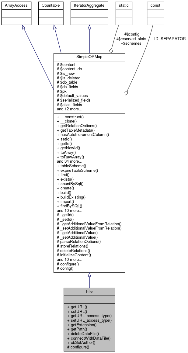 Collaboration graph