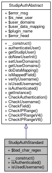 Inheritance graph