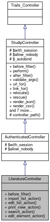Inheritance graph