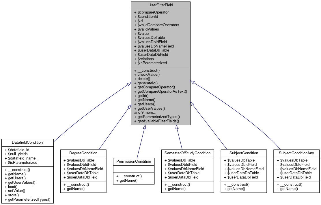 Inheritance graph