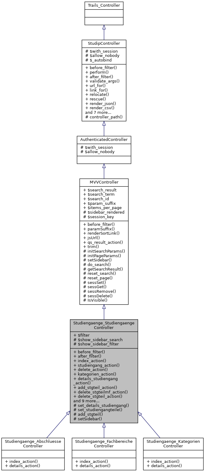 Inheritance graph