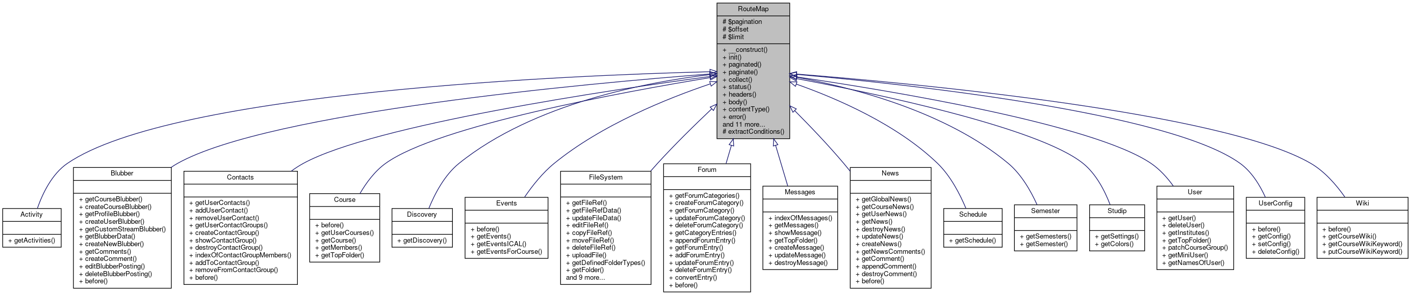 Inheritance graph