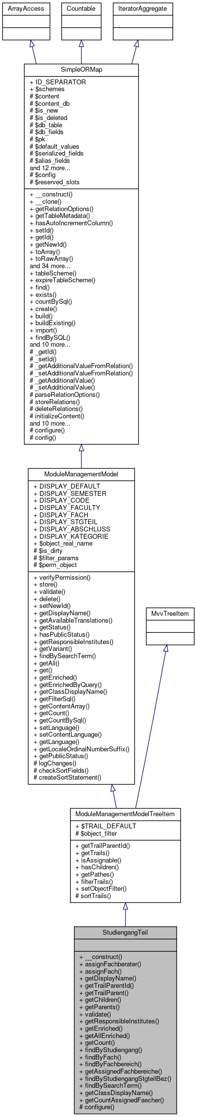 Inheritance graph