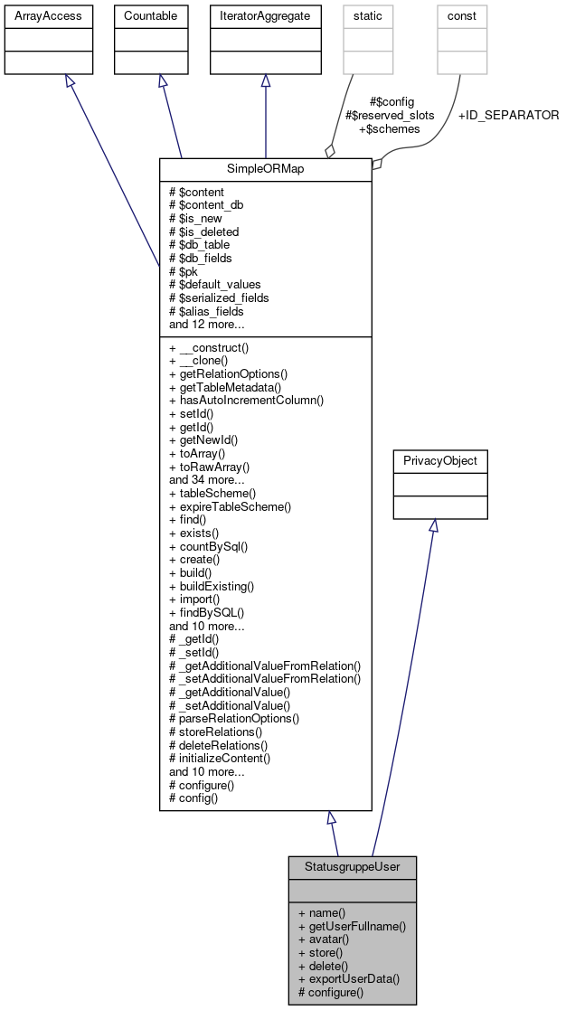 Collaboration graph