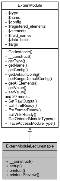 Inheritance graph
