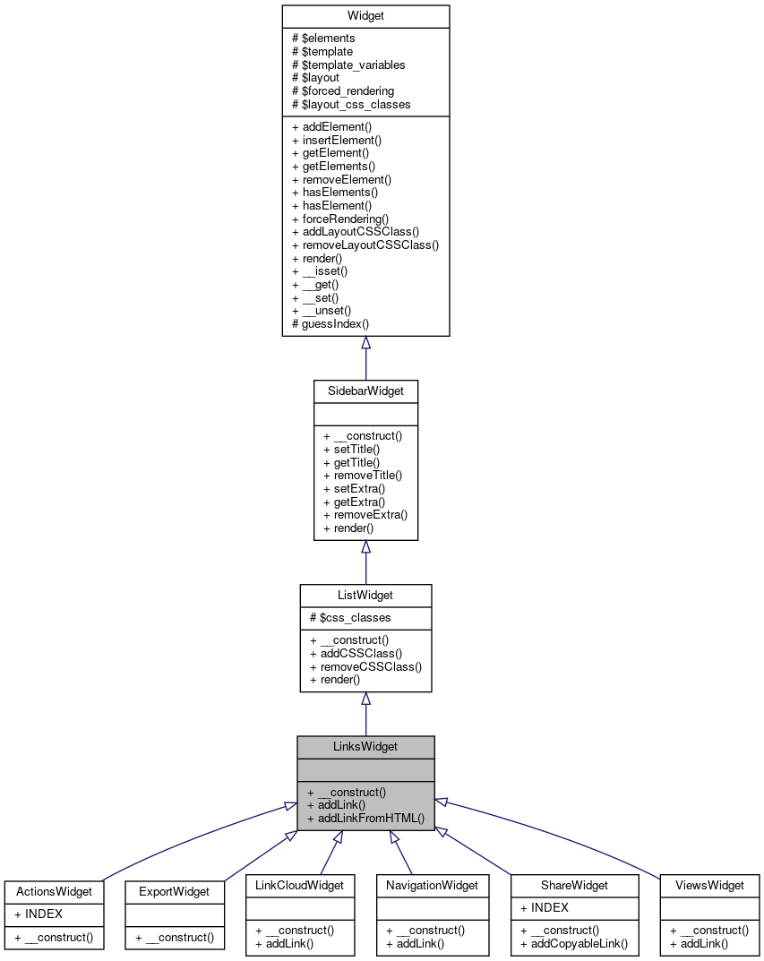 Inheritance graph