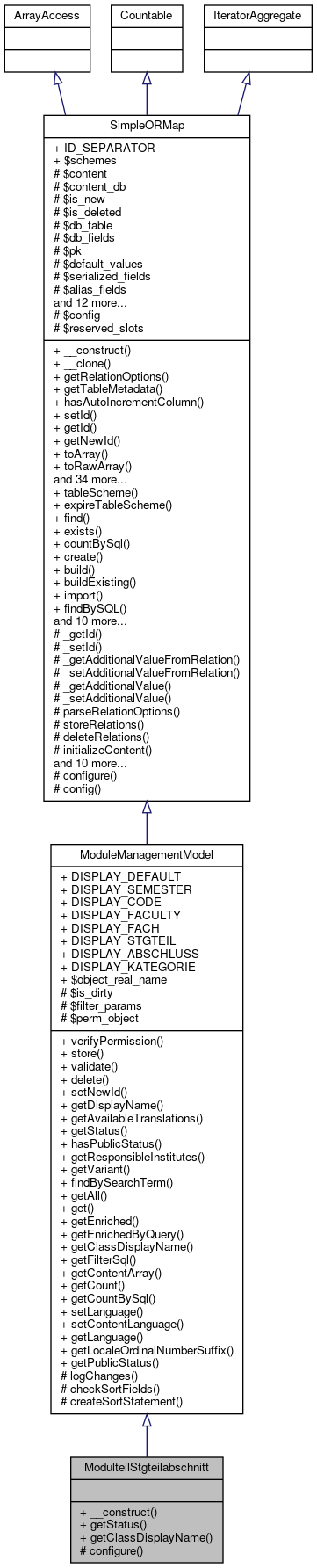 Inheritance graph