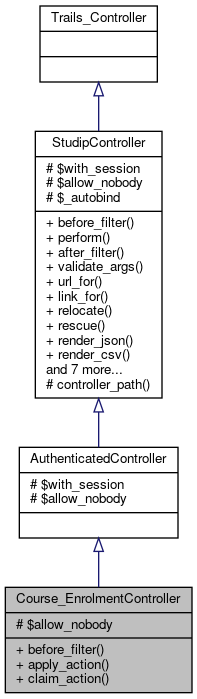Inheritance graph