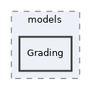 lib/models/Grading