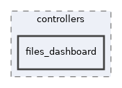 app/controllers/files_dashboard
