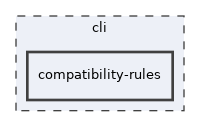 cli/compatibility-rules